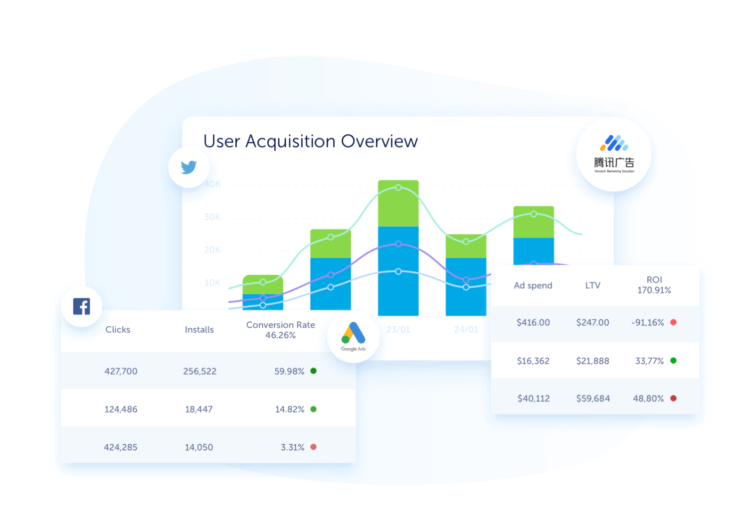 Appsflyer integration for mobile subscription analytics
