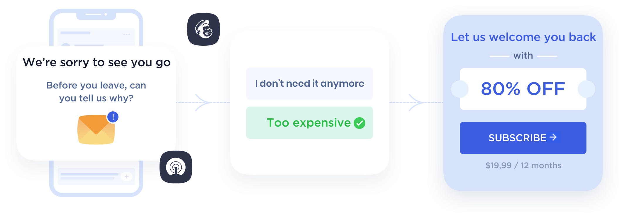 Push Guard push Notifications and email discounts